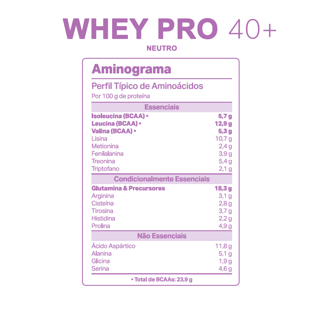 Aminograma do WHEY PRO 40+ Neutro