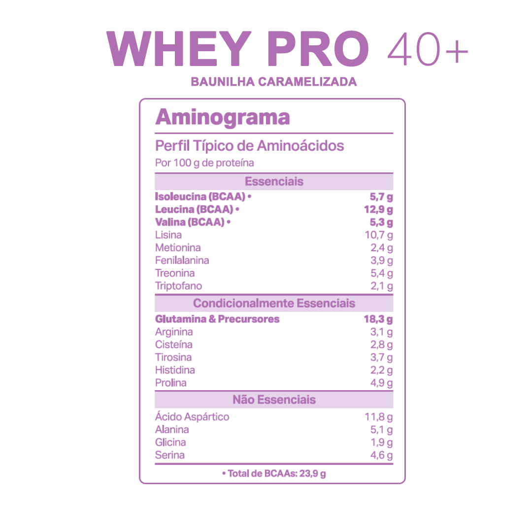 Aminograma do WHEY PRO 40+ Baunilha Caramelizada