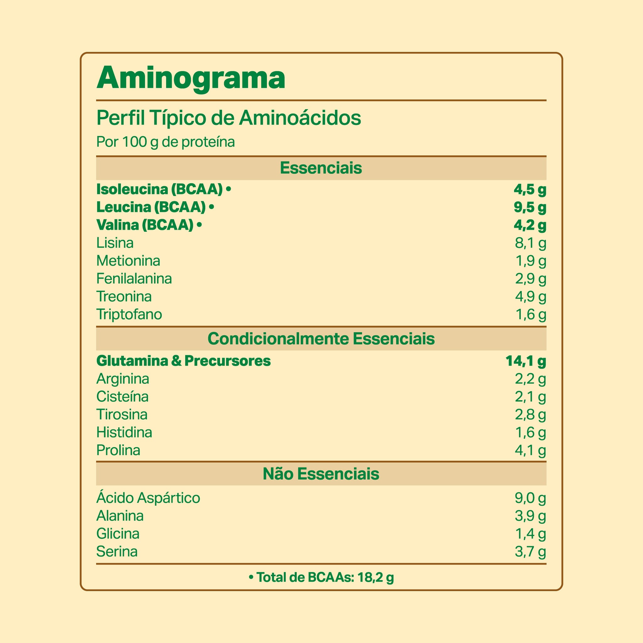 WHEYDOP X Mate Doce com Coco Ralado 450g